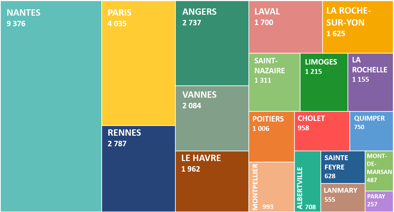 APSF-Nombre d'abonnés 2025